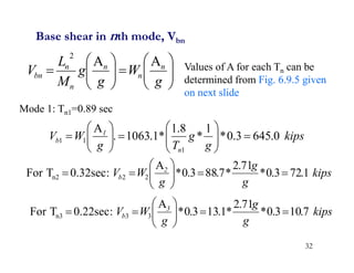 32


















g
W
g
g
M
L
V n
n
n
n
n
bn
A
A
2
Base shear in nth mode, Vbn
Mode 1: Tn1=0.89 sec
kips
g
g
T
g
W
V
n
1
b 0
.
645
3
.
0
*
1
*
8
.
1
*
1
.
1063
.
A
1
1
1 


















kips
g
g
g
W
V 2
b 1
.
72
3
.
0
*
71
.
2
*
7
.
88
3
.
0
*
A
:
sec
0.32
T
For 2
2
n2 











kips
g
g
g
W
V 3
b 7
.
10
3
.
0
*
71
.
2
*
1
.
13
3
.
0
*
A
:
sec
0.22
T
For 3
3
n3 











Values of A for each Tn can be
determined from Fig. 6.9.5 given
on next slide
 