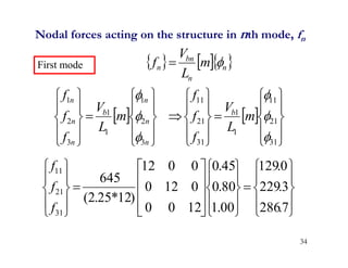 34
Nodal forces acting on the structure in nth mode, fn
    
n
n
bn
n m
L
V
f 

   











































31
21
11
1
1
31
21
11
3
2
1
1
1
3
2
1






m
L
V
f
f
f
m
L
V
f
f
f
b
n
n
n
b
n
n
n
First mode










































7
.
286
3
.
229
0
.
129
00
.
1
80
.
0
45
.
0
12
0
0
0
12
0
0
0
12
)
12
*
25
.
2
(
645
31
21
11
f
f
f
 