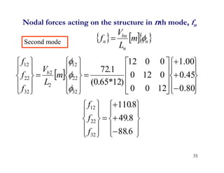 35
    
n
n
bn
n m
L
V
f 

 













































0.80
0.45
1.00
12
0
0
0
12
0
0
0
12
)
12
*
65
.
0
(
1
.
72
32
22
12
2
2
32
22
12



m
L
V
f
f
f
b
Second mode
























6
.
88
8
.
49
8
.
110
32
22
12
f
f
f
Nodal forces acting on the structure in nth mode, fn
 