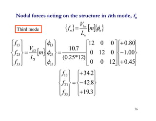36
    
n
n
bn
n m
L
V
f 

 













































0.45
1.00
0.80
12
0
0
0
12
0
0
0
12
)
12
*
25
.
0
(
7
.
10
33
23
13
3
3
33
23
13



m
L
V
f
f
f
b
Third mode
























3
.
19
8
.
42
2
.
34
33
23
13
f
f
f
Nodal forces acting on the structure in nth mode, fn
 