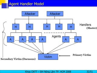 Agent Handler Model 