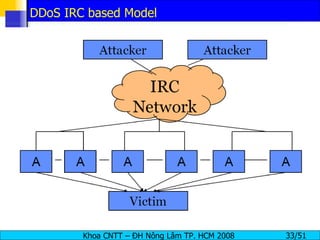 DDoS IRC based Model 