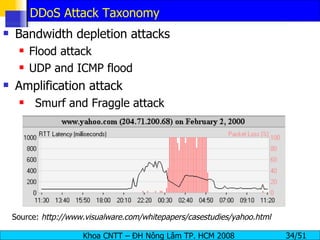 DDoS Attack Taxonomy Bandwidth depletion attacks Flood attack UDP and ICMP flood Amplification attack Smurf and Fraggle attack Source:  http://www.visualware.com/whitepapers/casestudies/yahoo.html 
