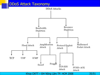 DDoS Attack Taxonomy 