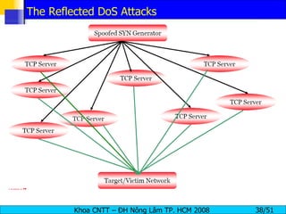 The Reflected DoS Attacks 