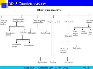 DDoS Countermeasures 