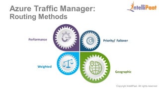Copyright IntelliPaat, All rights reserved
Azure Traffic Manager:
Routing Methods
Performance Priority/ Failover
Weighted
Geographic
 
