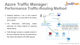 Copyright IntelliPaat, All rights reserved
Azure Traffic Manager:
Performance Traffic-Routing Method
 Deploying endpoints in two or more locations
across the globe, to rout the traffic to the location
that is 'closest'.
 The 'Performance' traffic-routing method
determines the closest endpoint by measuring
network latency.
 Traffic Manager chooses an available endpoint in
the Azure datacenter that has the lowest latency,
then returns that endpoint in the DNS response.
 