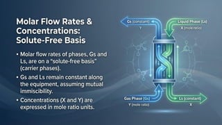 Understanding Contact Flow Mode and Absorption Factor in Stagewise ...