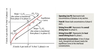 Fitstar Countercurrent Understanding Contact Flow Mode and Absorption Factor in Stagewise ...