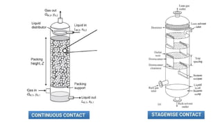 Understanding Contact Flow Mode and Absorption Factor in Stagewise ...