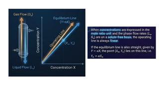 Understanding Contact Flow Mode and Absorption Factor in Stagewise ...