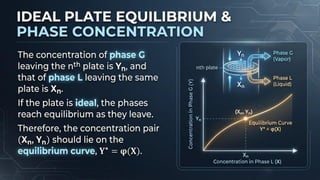 Understanding Contact Flow Mode and Absorption Factor in Stagewise ...