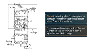 Understanding Contact Flow Mode and Absorption Factor in Stagewise ...