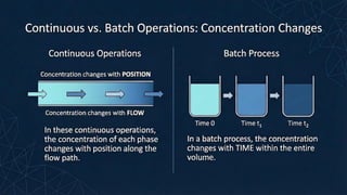 Understanding Contact Flow Mode and Absorption Factor in Stagewise ...