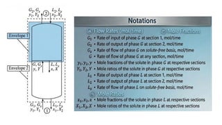 Understanding Contact Flow Mode and Absorption Factor in Stagewise ...