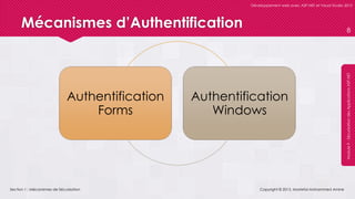 Section 1 : Mécanismes de Sécurisation
Développement web avec ASP.NET et Visual Studio 2012
Module9-SécurisationdesApplicationsASP.NET
Mécanismes d’Authentification
Copyright © 2013, Mostefai Mohammed Amine
8
Authentification
Forms
Authentification
Windows
 