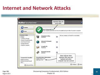 Internet and Network Attacks
Discovering Computers Fundamentals, 2012 Edition
Chapter 10
10
Page 386
Figure 10-3
 