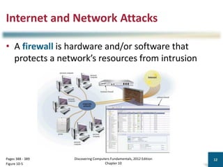 Internet and Network Attacks
• A firewall is hardware and/or software that
protects a network’s resources from intrusion
Discovering Computers Fundamentals, 2012 Edition
Chapter 10
12
Pages 388 - 389
Figure 10-5
 