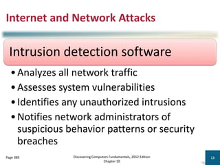 Internet and Network Attacks
Intrusion detection software
•Analyzes all network traffic
•Assesses system vulnerabilities
•Identifies any unauthorized intrusions
•Notifies network administrators of
suspicious behavior patterns or security
breaches
Discovering Computers Fundamentals, 2012 Edition
Chapter 10
13
Page 389
 
