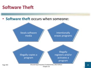 Software Theft
• Software theft occurs when someone:
Discovering Computers Fundamentals, 2012 Edition
Chapter 10
20
Page 393
Steals software
media
Intentionally
erases programs
Illegally copies a
program
Illegally
registers and/or
activates a
program
 