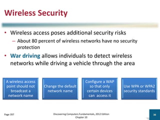 Wireless Security
• Wireless access poses additional security risks
– About 80 percent of wireless networks have no security
protection
• War driving allows individuals to detect wireless
networks while driving a vehicle through the area
Discovering Computers Fundamentals, 2012 Edition
Chapter 10
30
Page 397
A wireless access
point should not
broadcast a
network name
Change the default
network name
Configure a WAP
so that only
certain devices
can access it
Use WPA or WPA2
security standards
 