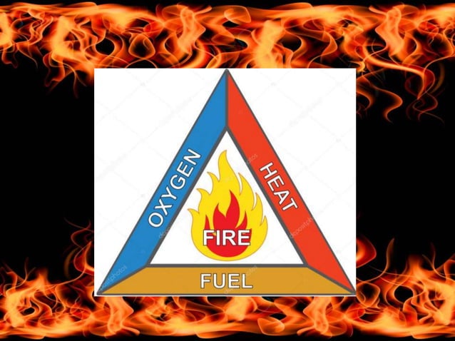Module 9_DRRR The elements of fire triangle.ppt | Chemistry | Science