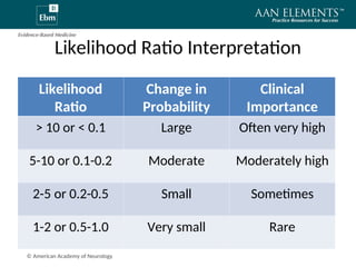 Likelihood Moderate Module 9 clinical labs values edited.ppt