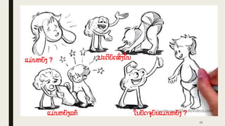 13
ແມ່ ນຫຍັງ ? ປະຕິບັດສິ
່ ງນັູ້ນ
ແມ່ ນຫຍັງແທູ້ ໃນປັດຈຸບັນແມ່ ນຫຍັງ ?
 