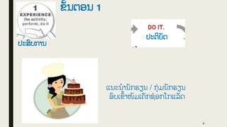 ຂັູ້ນຕອນ 1
8
ປະສົບການ
ປະຕິບັດ
ແນະນໍານັກຮຽນ / ກຸ່ ມນັກຮຽນ
ອົບເຂົູ້າໜົມເຄັກຊ໋ອກໂກແລັດ
 