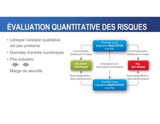 ÉVALUATION QUANTITATIVE DES RISQUES
• Lorsque l’analyse qualitative
est peu probante
• Données d’entrée numériques
• Pire scénario
Marge de sécurité
 