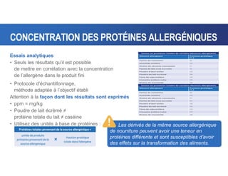 Essais analytiques
• Seuls les résultats qu’il est possible
de mettre en corrélation avec la concentration
de l’allergène dans le produit fini
• Protocole d’échantillonnage,
méthode adaptée à l’objectif établi
Attention à la façon dont les résultats sont exprimés
• ppm = mg/kg
• Poudre de lait écrémé ≠
protéine totale du lait ≠ caséine
• Utilisez des unités à base de protéines : Les dérivés de la même source allergénique
de nourriture peuvent avoir une teneur en
protéines différente et sont susceptibles d’avoir
des effets sur la transformation des aliments.
CONCENTRATION DES PROTÉINES ALLERGÉNIQUES
 