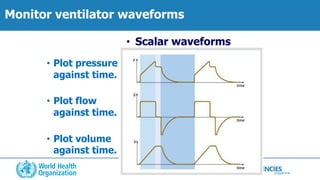 NVASIVE MECHANICAL VENTILATION FORACUTE RESPIRATORY DISTRESS SYNDROME ...
