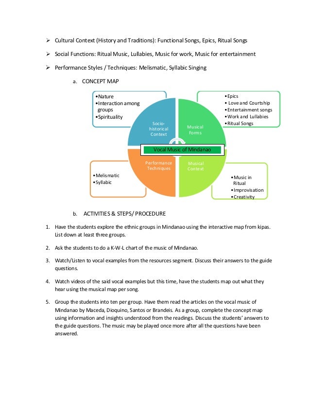 Essay map music videos