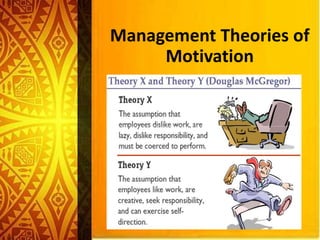 Management Theories of
Motivation
 