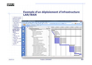 > Qu’est-ce qu’un
logiciel de gestion
de projet peut
bien apporter ?
> MS Project 2013
> Rappel du
processus de
planification
> Initialiser le
projet dans
MS Project
2013
> Planifier le
projet
> Affecter des
ressources
> Gérer les coûts
du projet
> Piloter le projet
> Créer des
rapports
Exemple d’un déploiement d’infrastructure
LAN/WAN
13Frédéric SIMONNET25/07/13
 