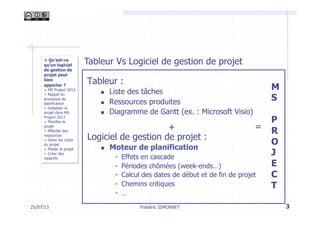 3
Logiciel de gestion de projet :
n  Moteur de planification
w  Effets en cascade
w  Périodes chômées (week-ends…)
w  Calcul des dates de début et de fin de projet
w  Chemins critiques
w  …
Tableur Vs Logiciel de gestion de projet
M
S
P
R
O
J
E
C
T
+ =
Tableur :
n  Liste des tâches
n  Ressources produites
n  Diagramme de Gantt (ex. : Microsoft Visio)
Frédéric SIMONNET
> Qu’est-ce
qu’un logiciel
de gestion de
projet peut
bien
apporter ?
> MS Project 2013
> Rappel du
processus de
planification
> Initialiser le
projet dans MS
Project 2013
> Planifier le
projet
> Affecter des
ressources
> Gérer les coûts
du projet
> Piloter le projet
> Créer des
rapports
25/07/13
 