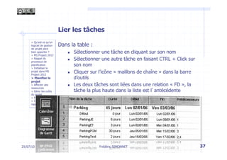 > Qu’est-ce qu’un
logiciel de gestion
de projet peut
bien apporter ?
> MS Project 2013
> Rappel du
processus de
planification
> Initialiser le
projet dans MS
Project 2013
> Planifier le
projet
> Affecter des
ressources
> Gérer les coûts
du projet
> Piloter le projet
> Créer des
rapports
Lier les tâches
Dans la table :
n  Sélectionner une tâche en cliquant sur son nom
n  Sélectionner une autre tâche en faisant CTRL + Click sur
son nom
n  Cliquer sur l’icône « maillons de chaîne » dans la barre
d’outils
n  Les deux tâches sont liées dans une relation « FD », la
tâche la plus haute dans la liste est l’antécédente
25/07/13 37Frédéric SIMONNET
 