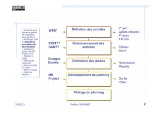 25/07/13 7
Définition des activités
Ordonnancement des
activités
Estimation des durées
Développement du planning
Pilotage du planning
Projet
Jalons (étapes)
Phases
Tâches
PERT**
GANTT
Charges
Durées
Durée
totale
WBS*
Réseau
Barre
Ressources
Moyens
MS
Project
> Qu’est-ce qu’un
logiciel de gestion
de projet peut
bien apporter ?
> MS Project 2013
> Rappel du
processus de
planification
> Initialiser le
projet dans MS
Project 2013
> Planifier le
projet
> Affecter des
ressources
> Gérer les coûts
du projet
> Piloter le projet
> Créer des
rapports
Frédéric SIMONNET
 