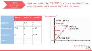 Module 9: Natural Language Processing Part 2 | PDF