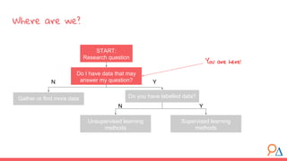 Module 9: Natural Language Processing Part 2 | PDF