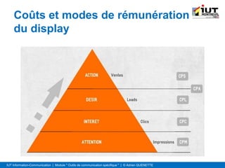 IUT Information-Communication | Module " Outils de communication spécifique " | © Adrien QUENETTE
Coûts et modes de rémunération
du display
 