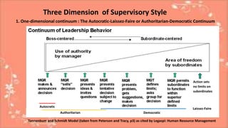 Three Dimension of Supervisory Style
Tannenbum and Schmidt Model (taken from Peterson and Tracy, p3) as cited by Legaspi: Human Resource Management
Action sets
no limits on
subordinates
Autocratic
Authoritarian Democratic
Laissez-Faire
1. One-dimensional continuum : The Autocratic-Laissez-Faire or Authoritarian-Democratic Continuum
 
