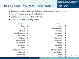 Basic Lexical Diﬀerence - Experiment
Two random abstracts from PubMed articles related with cirrhosis;
Top 1 000 occurring...