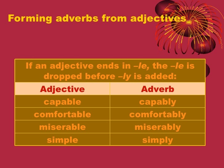 Adverbs Of Manner Spellings