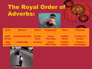 The Royal Order of
  Adverbs:

Verb        Manner         Place     Frequency   Time      Purpose


 Beth   enthusiastically   in the     every      before   to kees in
swims                       pool     morning     dawn       shape.
 Dad       habitually      to town     every     before     to get a
walks                                afternoon   supper   newspaper.
 
