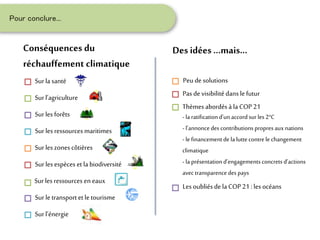 Pour conclure...
Conséquences du
réchauffement climatique
Surla santé
Surl’agriculture
Surles forêts
Surles ressources maritimes
Surleszonescôtières
Surlesespèces et la biodiversité
Surles ressources en eaux
Surle transportet letourisme
Surl’énergie
Des idées ...mais...
Peu desolutions
Pas devisibilitédans lefutur
Thèmesabordésà la COP 21
-la ratificationd’unaccordsur les 2°C
-l’annoncedes contributionspropres aux nations
-le financementde laluttecontre le changement
climatique
-la présentationd’engagements concrets d’actions
avec transparencedes pays
Lesoubliésdela COP21 :les océans
 