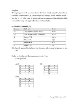 17 Copyright PIK Unsri Agustus 2006
Penjelasan :
Dalam penugasan untuk n, pertama kali m dinaikkan (++m) menjadi 6, kemudian m
diturunkan kembali menjadi 5, karena adanya --m. Sehingga nilai m sekarang adalah 5
dan nilai m = 5 inilah yang dievaluasi pada saat penugasanperkalian dilakukan. Pada
baris terakhir, ketiga sub-ekspresi dievaluasi dari kanan ke kiri.
4.1.5 OPERATOR BITWISE
Operator Deskripsi Contoh
<< Geser n bit ke kiri ( left shift ) m << n
>> Geser n bit ke kanan ( right shift ) m >> n
& Bitwise AND m & n
| Bitwise OR m | n
^ Bitwise XOR m ^ n
~ Bitwise NOT ~m
NB : Seluruh operator bitwise hanya bisa dikenakan pada operand bertipe data int atau
char
Berikut ini diberikan tabel kebenaran untuk operator logika
P = A operator B
AND OR
A B P
0 0 0
0 1 0
1 0 0
1 1 1
A B P
0 0 0
0 1 1
1 0 1
1 1 1
XOR
A B P
0 0 0
0 1 1
1 0 1
1 1 0
 