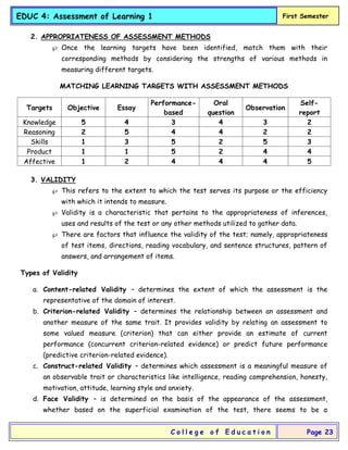 EDUC 4: Assessment of Learning 1 First Semester
C o l l e g e o f E d u c a t i o n Page 23
2. APPROPRIATENESS OF ASSESSMENT METHODS
 Once the learning targets have been identified, match them with their
corresponding methods by considering the strengths of various methods in
measuring different targets.
MATCHING LEARNING TARGETS WITH ASSESSMENT METHODS
Targets Objective Essay
Performance-
based
Oral
question
Observation
Self-
report
Knowledge 5 4 3 4 3 2
Reasoning 2 5 4 4 2 2
Skills 1 3 5 2 5 3
Product 1 1 5 2 4 4
Affective 1 2 4 4 4 5
3. VALIDITY
 This refers to the extent to which the test serves its purpose or the efficiency
with which it intends to measure.
 Validity is a characteristic that pertains to the appropriateness of inferences,
uses and results of the test or any other methods utilized to gather data.
 There are factors that influence the validity of the test; namely, appropriateness
of test items, directions, reading vocabulary, and sentence structures, pattern of
answers, and arrangement of items.
Types of Validity
a. Content-related Validity – determines the extent of which the assessment is the
representative of the domain of interest.
b. Criterion-related Validity – determines the relationship between an assessment and
another measure of the same trait. It provides validity by relating an assessment to
some valued measure (criterion) that can either provide an estimate of current
performance (concurrent criterion-related evidence) or predict future performance
(predictive criterion-related evidence).
c. Construct-related Validity – determines which assessment is a meaningful measure of
an observable trait or characteristics like intelligence, reading comprehension, honesty,
motivation, attitude, learning style and anxiety.
d. Face Validity – is determined on the basis of the appearance of the assessment,
whether based on the superficial examination of the test, there seems to be a
 