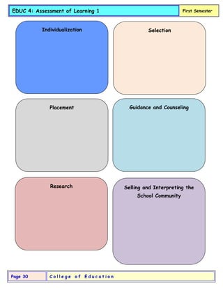 C o l l e g e o f E d u c a t i o n
Page 30
EDUC 4: Assessment of Learning 1 First Semester
Individualization Selection
Placement Guidance and Counseling
Research Selling and Interpreting the
School Community
 